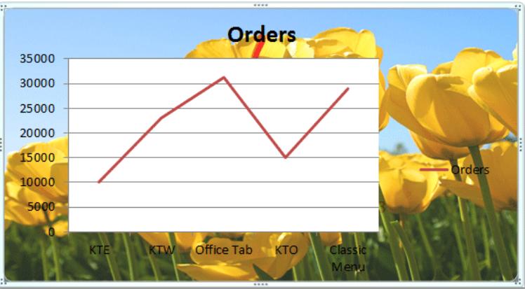 Hướng dẫn cách thêm các tiện ích vào biểu đồ Microsoft Excel (phần 3)